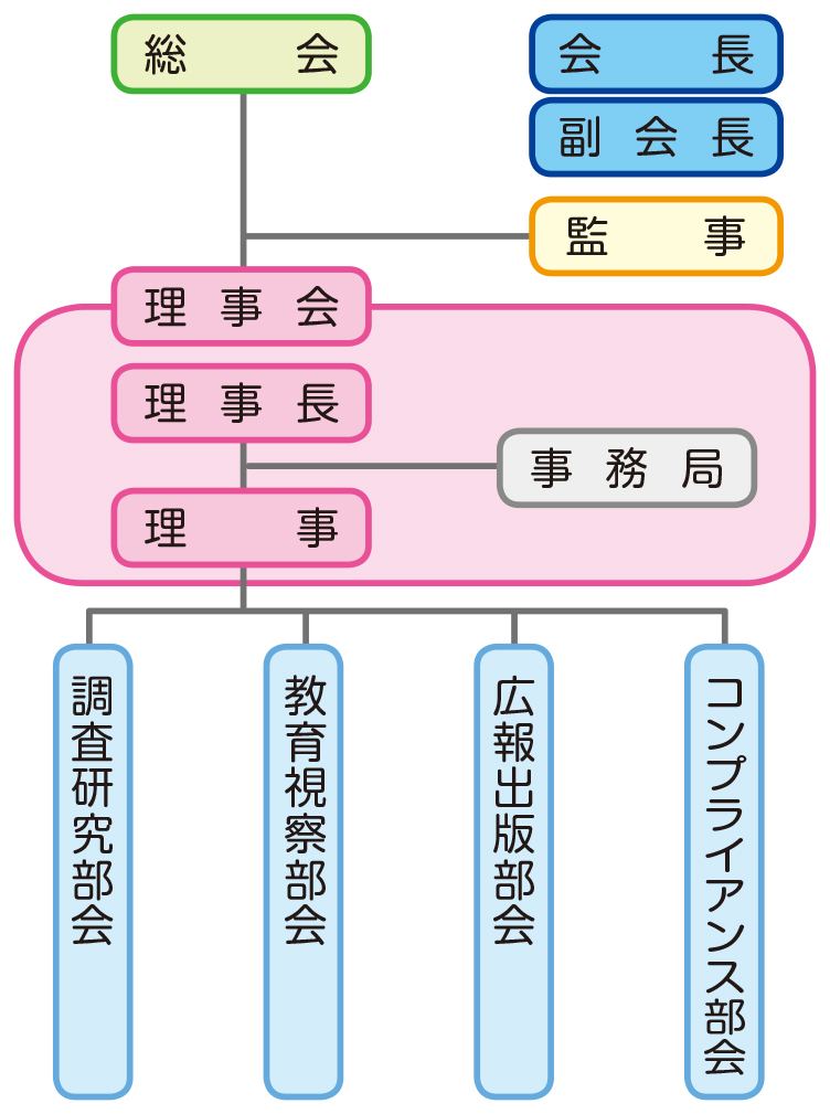 組織図